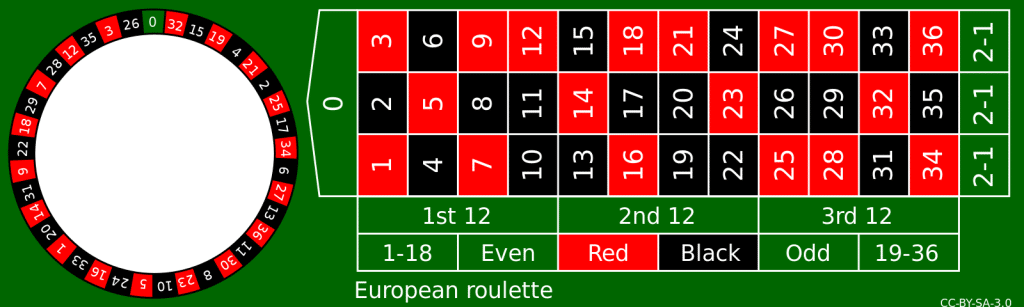 European roulette board