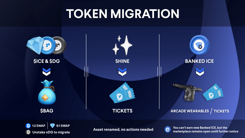 Token Migration Infographic